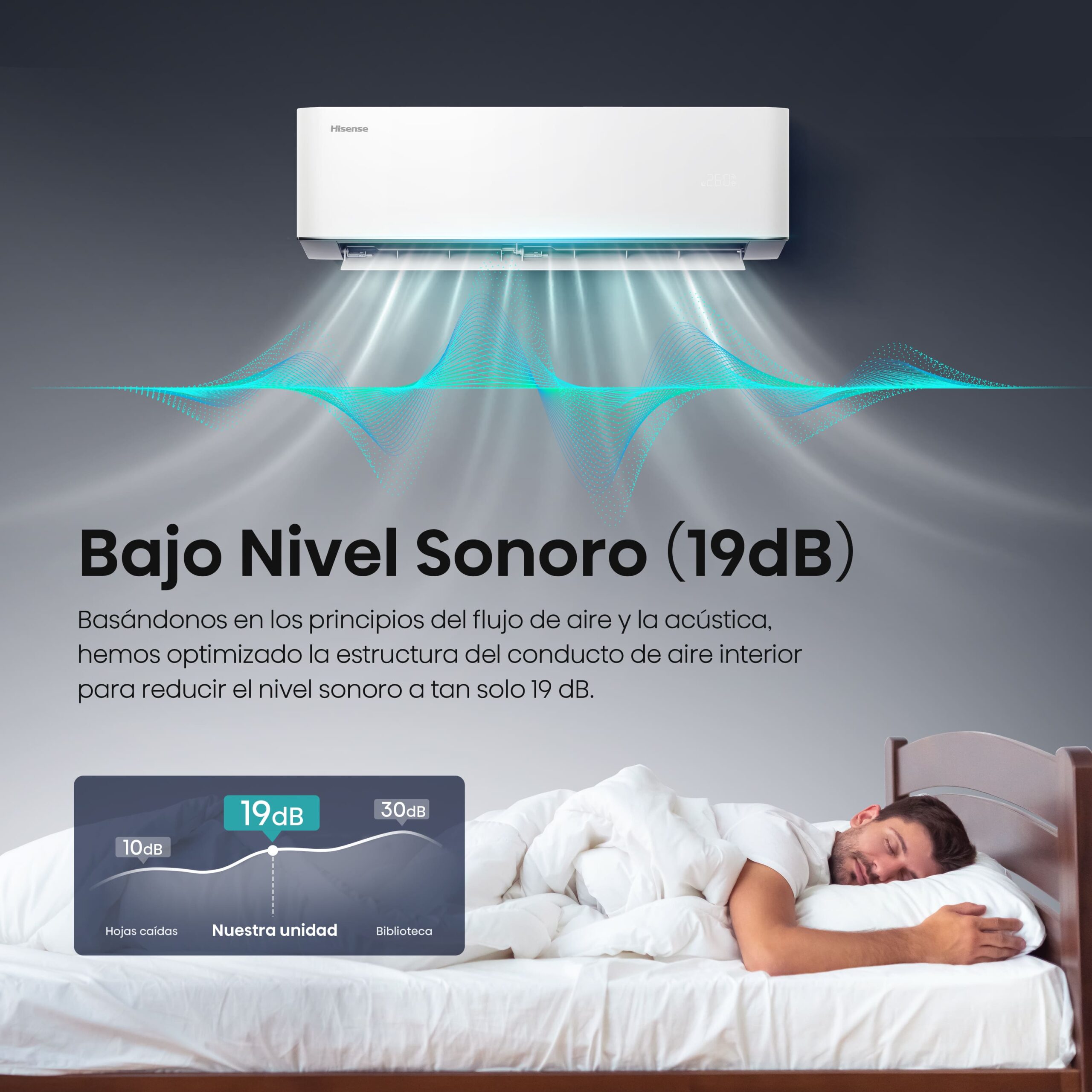 Funcionamiento silencioso para descansar mejor Un aire acondicionado puede ofrecer una buena temperatura, pero la verdadera sensación de confort aparece cuando apenas notas que está funcionando.  El HC25YC00 puede trabajar desde 24 dB(A) en modo silencioso. Según la documentación oficial, la presión sonora de la unidad interior se sitúa en 40/37/34/32/29/24 dB(A) dependiendo del nivel seleccionado.  Este bajo nivel sonoro hace que resulte especialmente interesante para dormitorios, zonas de descanso, despachos o cualquier estancia donde se valore un ambiente tranquilo.